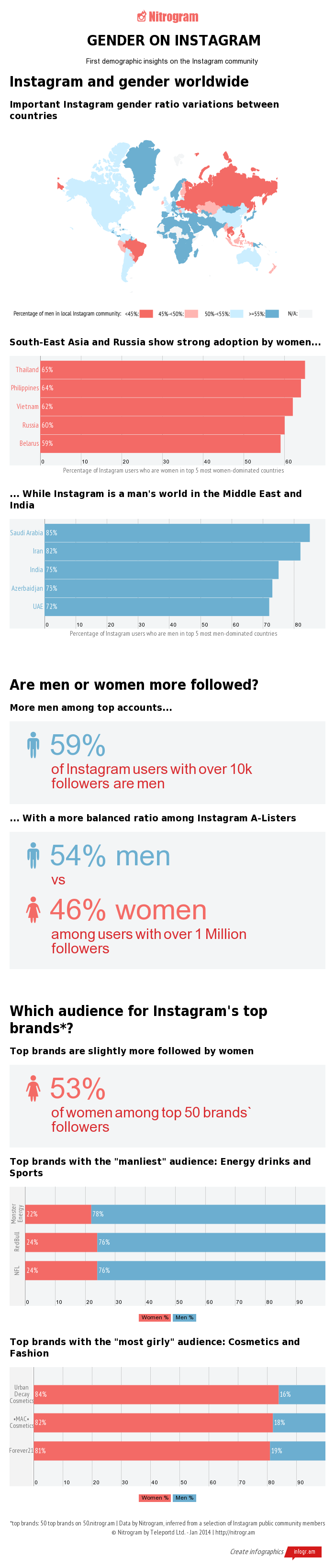 Instagram infographic