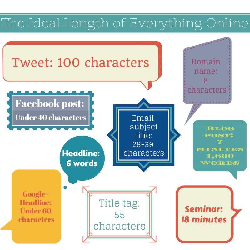 The ideal length of everything online