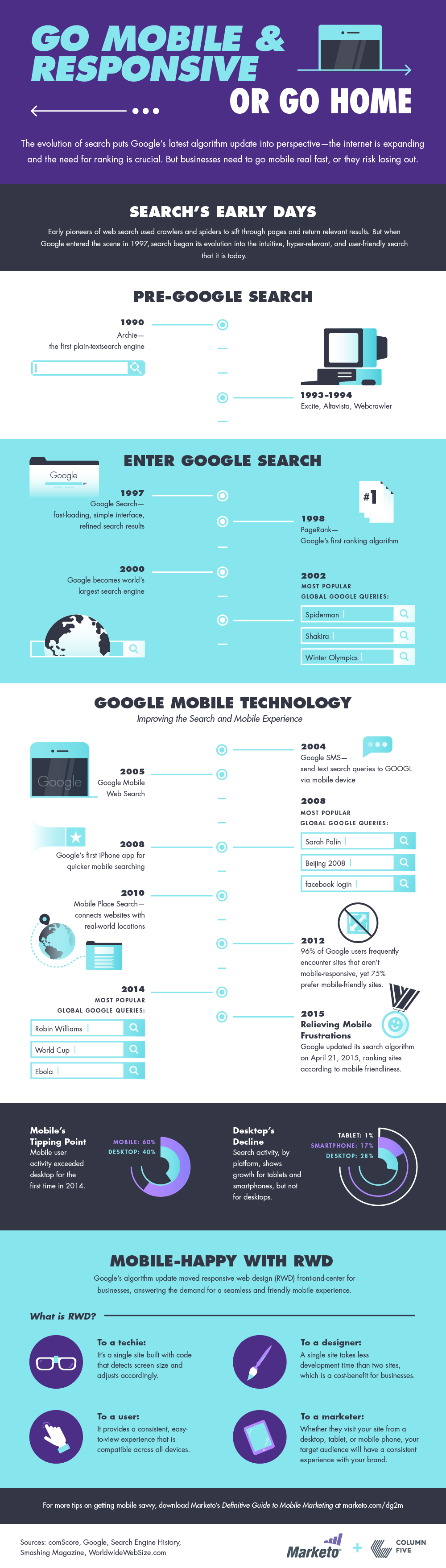 Infographic-Responsive-Mobile-Marketo