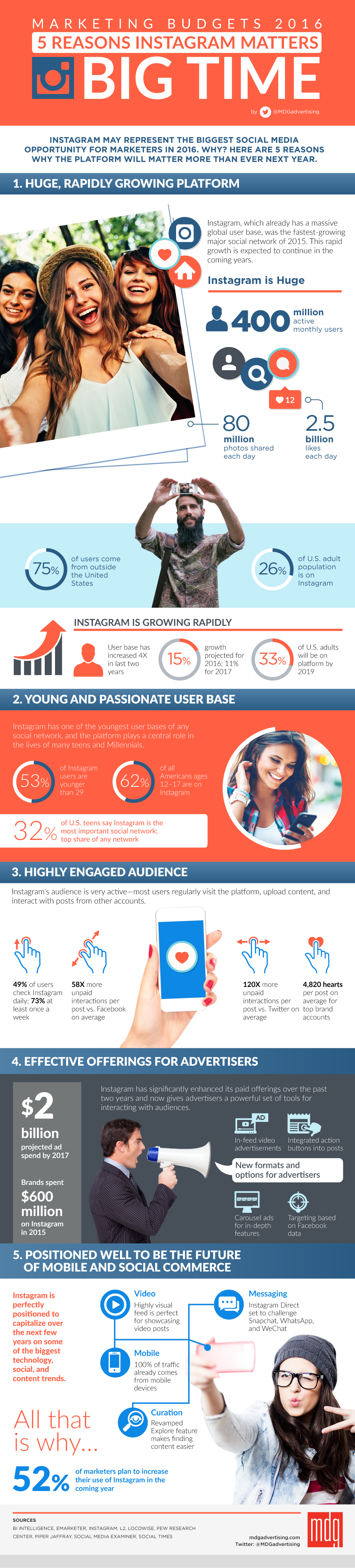 instagram-marketing-2016-infographic