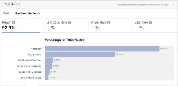 kh-facebook-page-audience-optimization-insights-preferred-audience-analytics